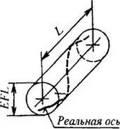 рисунок