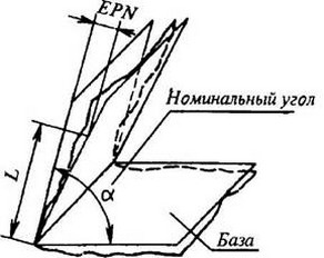 рисунок