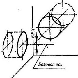 Оси пересекаются. Отклонение от пересечения осей. Пересечение осей. Допуск пересечения осей.