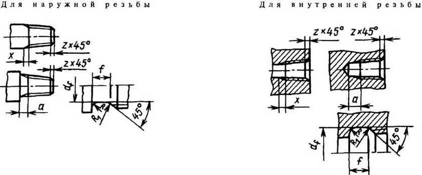 Резьба проточки фаски