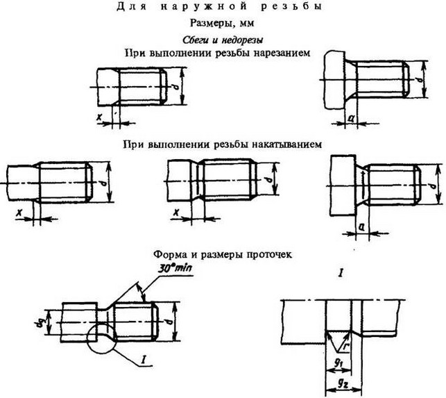 Как показывают на чертеже сбег резьбы