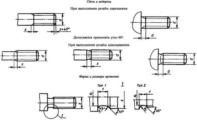 Проточки фаски недорезы