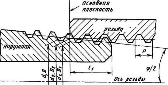 рисунок