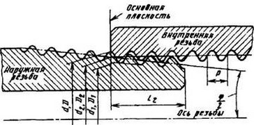 рисунок