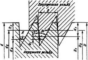 рисунок